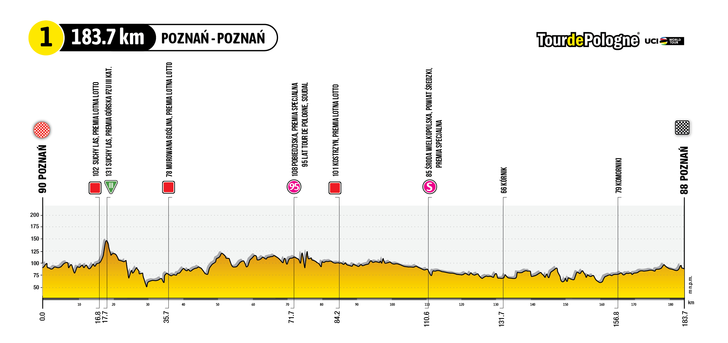 3 etap tour de pologne 2023