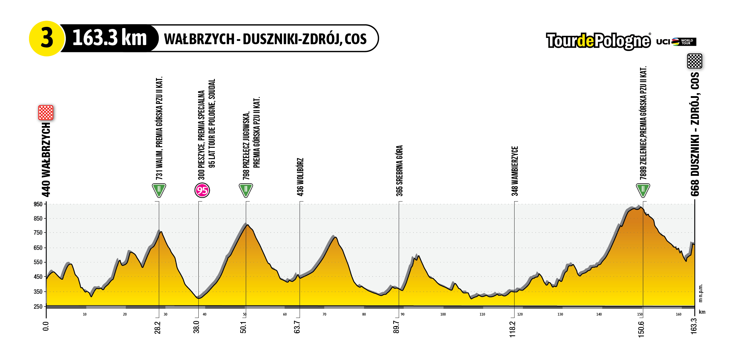 tour de pologne 4.08 trasa