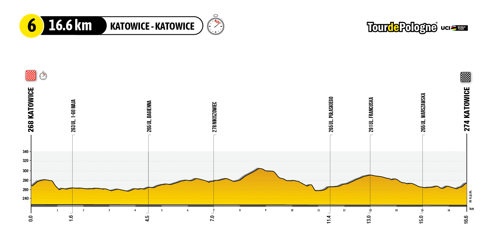 tour de pologne 4.08 trasa